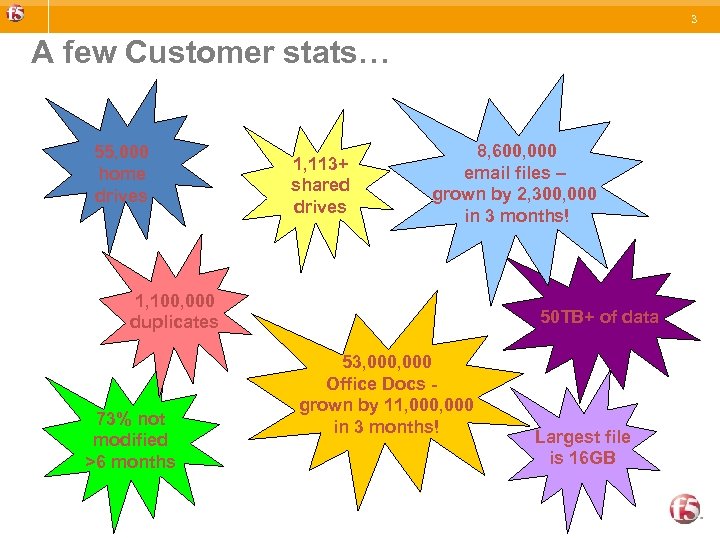 3 A few Customer stats… 55, 000 home drives 1, 113+ shared drives 8,