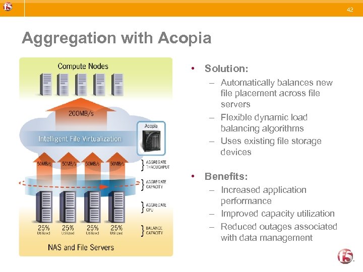 42 Aggregation with Acopia • Solution: – Automatically balances new file placement across file