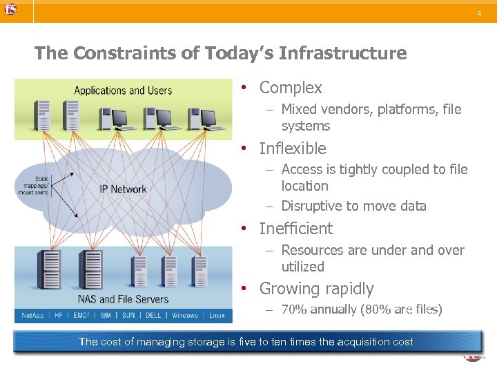 4 The Constraints of Today’s Infrastructure • Complex – Mixed vendors, platforms, file systems