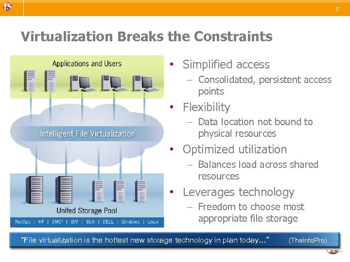 5 Virtualization Breaks the Constraints • Simplified access – Consolidated, persistent access points •