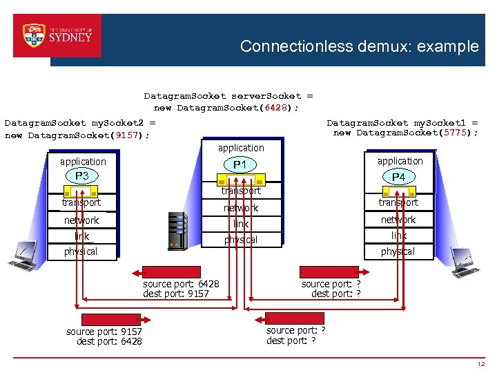 Connectionless demux: example Datagram. Socket server. Socket = new Datagram. Socket(6428); Datagram. Socket my.