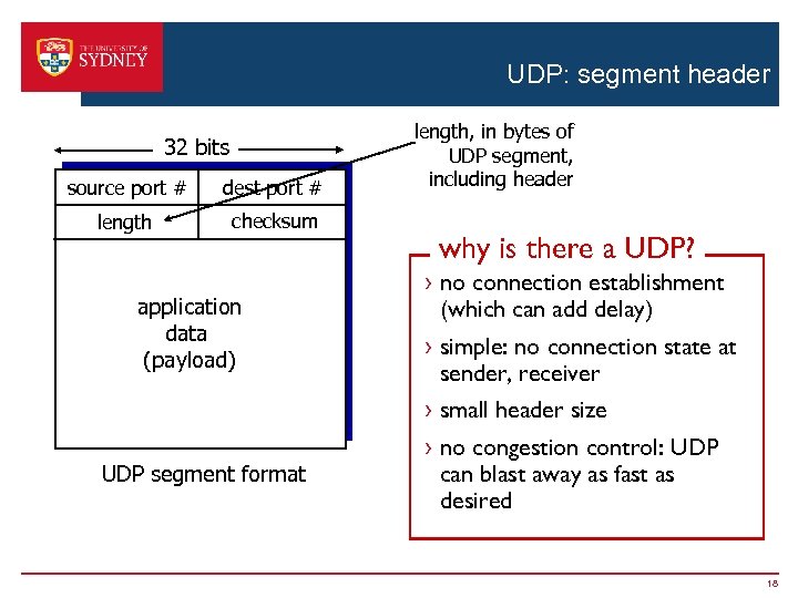 UDP: segment header 32 bits source port # dest port # length checksum application