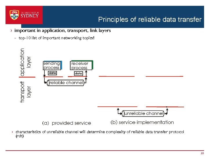 Principles of reliable data transfer › important in application, transport, link layers - top-10