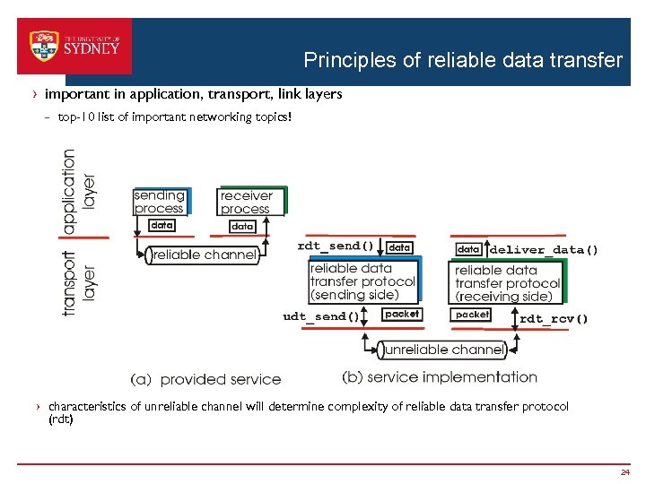 Principles of reliable data transfer › important in application, transport, link layers - top-10