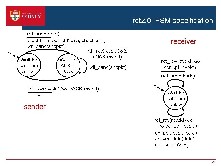 rdt 2. 0: FSM specification rdt_send(data) sndpkt = make_pkt(data, checksum) udt_send(sndpkt) rdt_rcv(rcvpkt) && is.