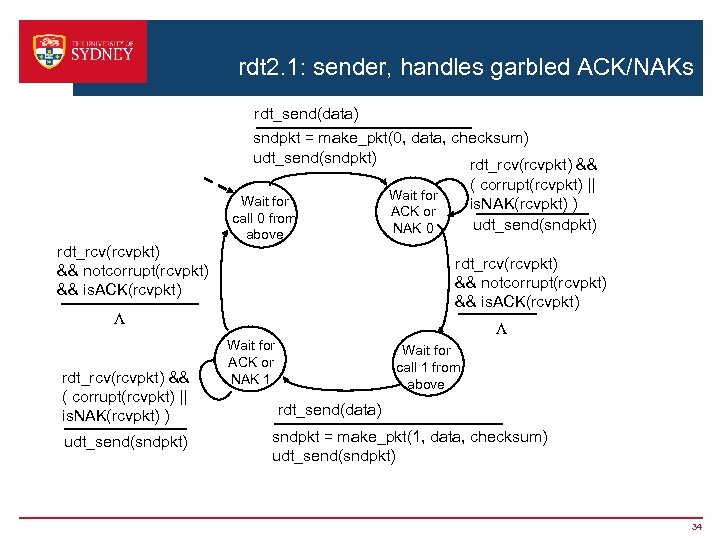 rdt 2. 1: sender, handles garbled ACK/NAKs rdt_send(data) sndpkt = make_pkt(0, data, checksum) udt_send(sndpkt)