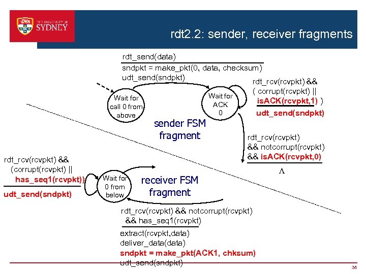 rdt 2. 2: sender, receiver fragments rdt_send(data) sndpkt = make_pkt(0, data, checksum) udt_send(sndpkt) rdt_rcv(rcvpkt)