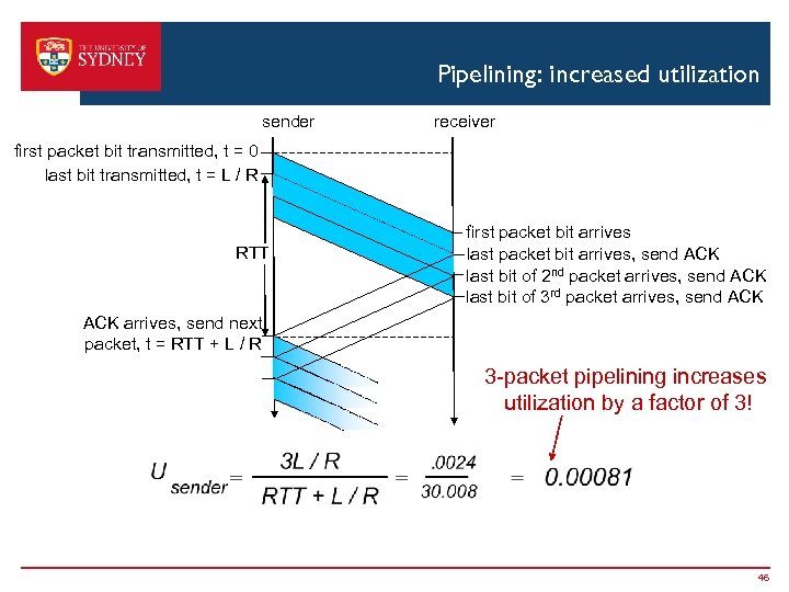 Pipelining: increased utilization sender receiver first packet bit transmitted, t = 0 last bit