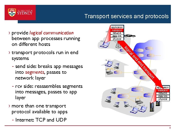 Transport services and protocols › provide logical communication between app processes running on different