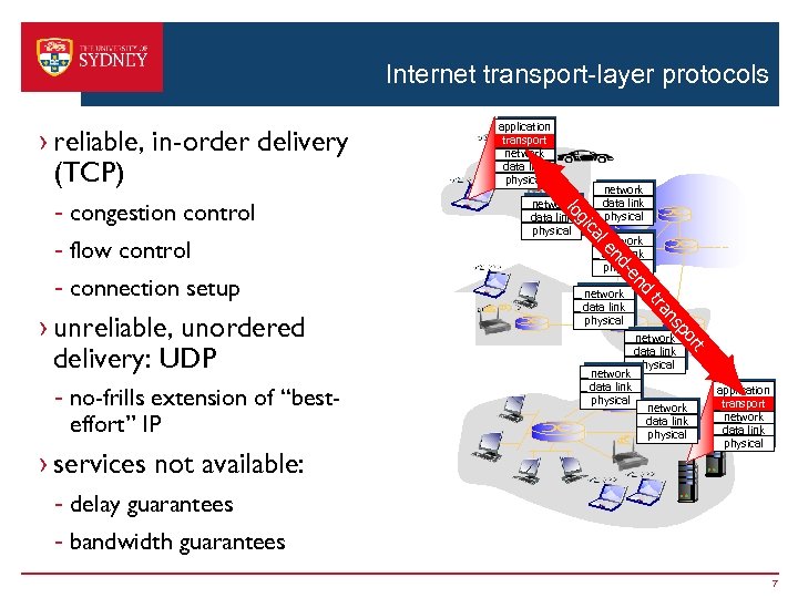 Internet transport-layer protocols › reliable, in-order delivery (TCP) ns tra network data link physical