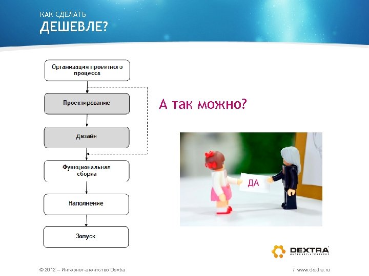 КАК СДЕЛАТЬ ДЕШЕВЛЕ? А так можно? © 2012 – Интернет-агентство Dextra / www. dextra.