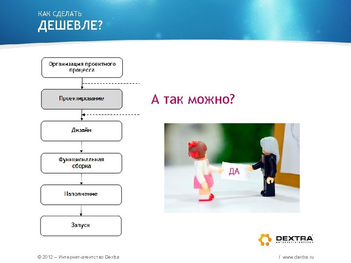 КАК СДЕЛАТЬ ДЕШЕВЛЕ? А так можно? © 2012 – Интернет-агентство Dextra / www. dextra.