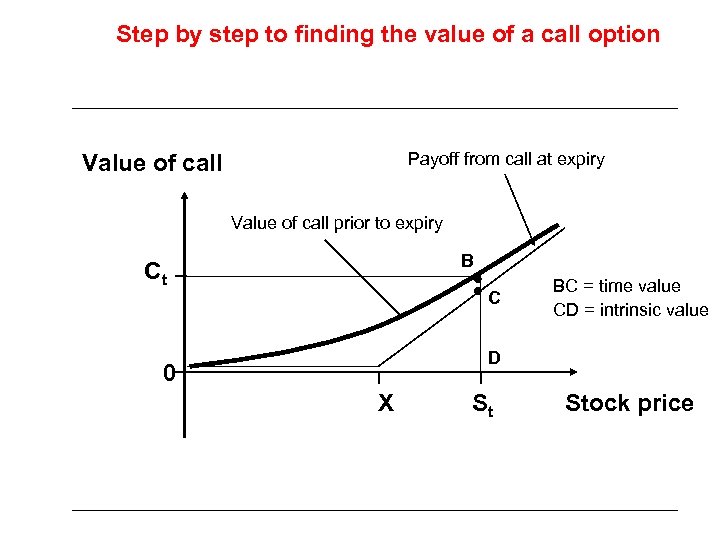 Step by step to finding the value of a call option Payoff from call