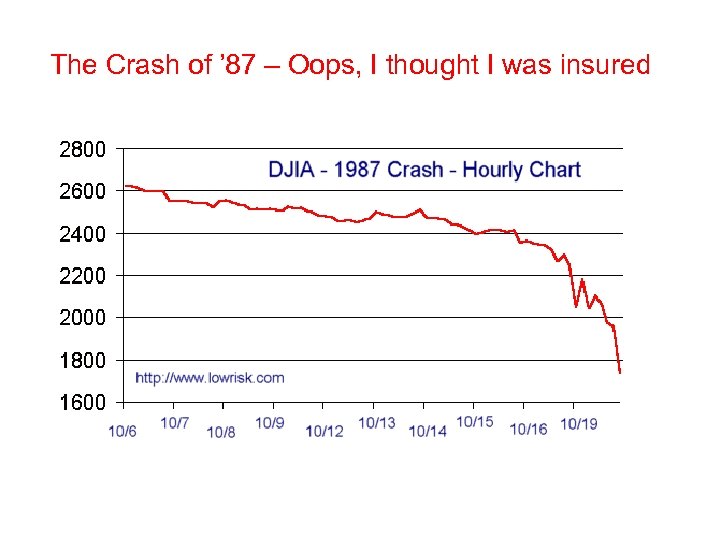 The Crash of ’ 87 – Oops, I thought I was insured 