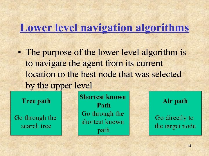 Lower level navigation algorithms • The purpose of the lower level algorithm is to