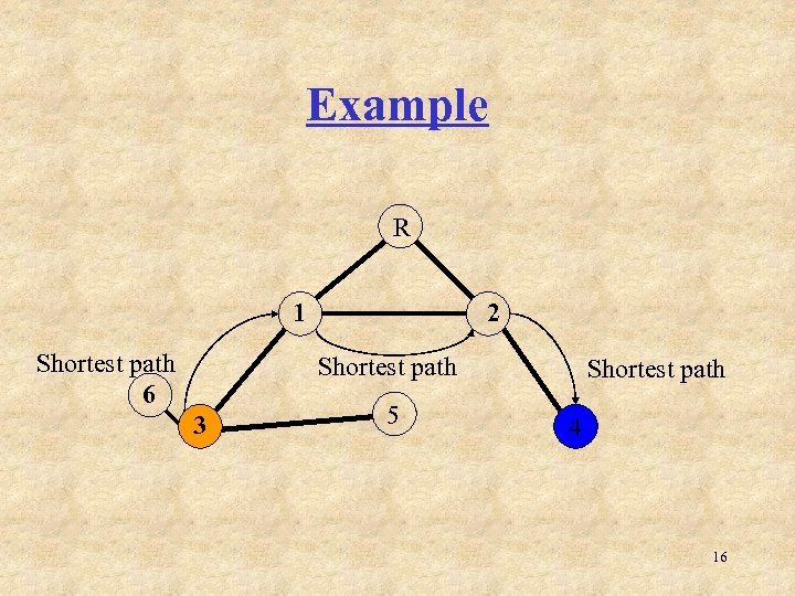 Example R 1 Shortest path 6 2 Shortest path 3 5 Shortest path 4