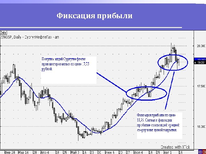 Фиксация прибыли 