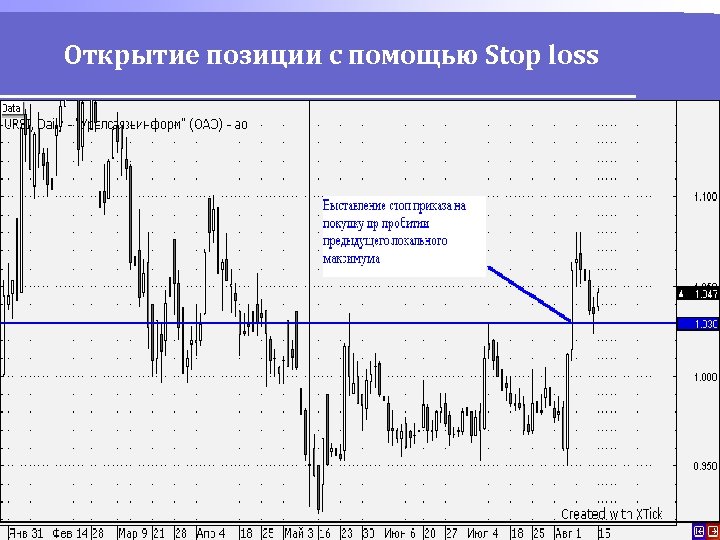 Открытие позиции с помощью Stop loss 