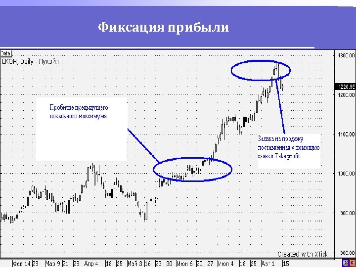 Фиксация прибыли 