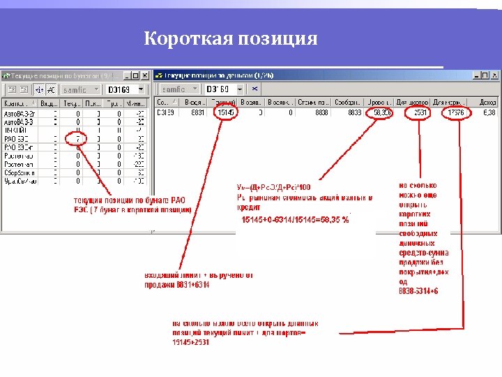 Короткая позиция 