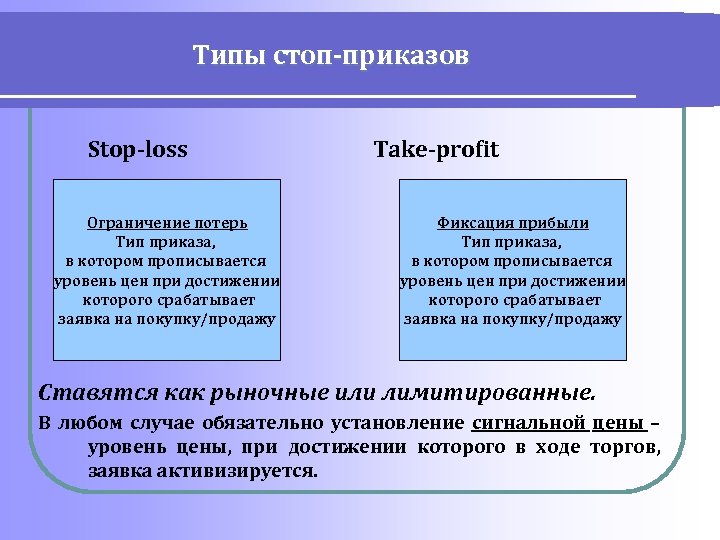 Типы стоп-приказов Stop-loss Ограничение потерь Тип приказа, в котором прописывается уровень цен при достижении