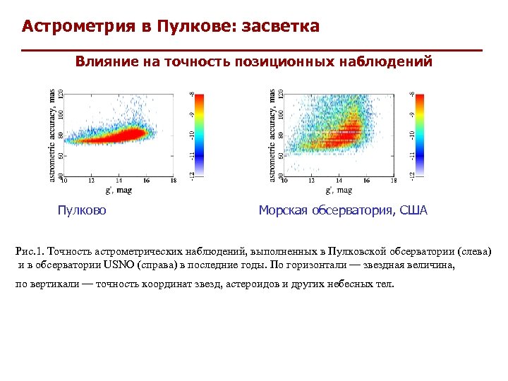 Астрометрия в Пулкове: засветка Влияние на точность позиционных наблюдений Пулково Морская обсерватория, США Рис.