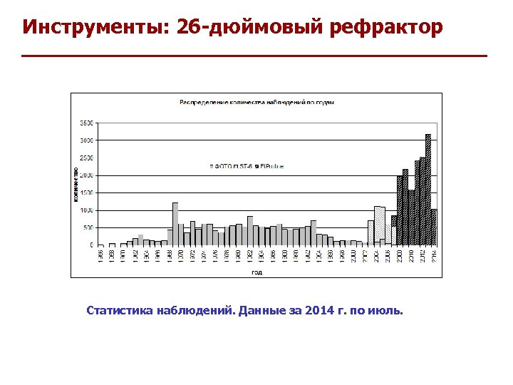 Инструменты: 26 -дюймовый рефрактор Статистика наблюдений. Данные за 2014 г. по июль. 