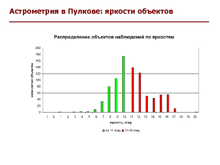 Астрометрия в Пулкове: яркости объектов 