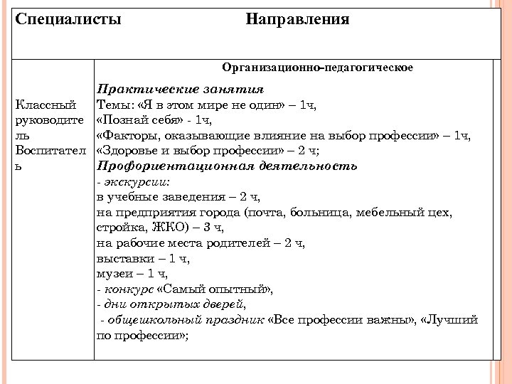 Специалисты Направления Организационно-педагогическое Практические занятия Классный Темы: «Я в этом мире не один» –