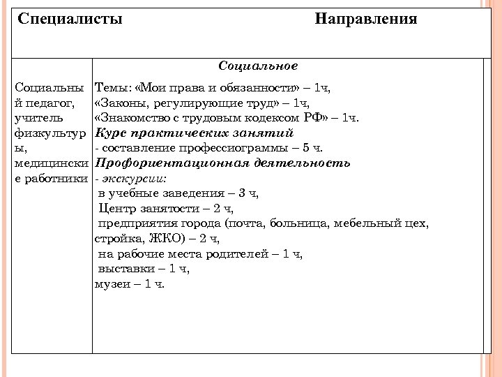 Специалисты Направления Социальное Социальны й педагог, учитель физкультур ы, медицински е работники Темы: «Мои
