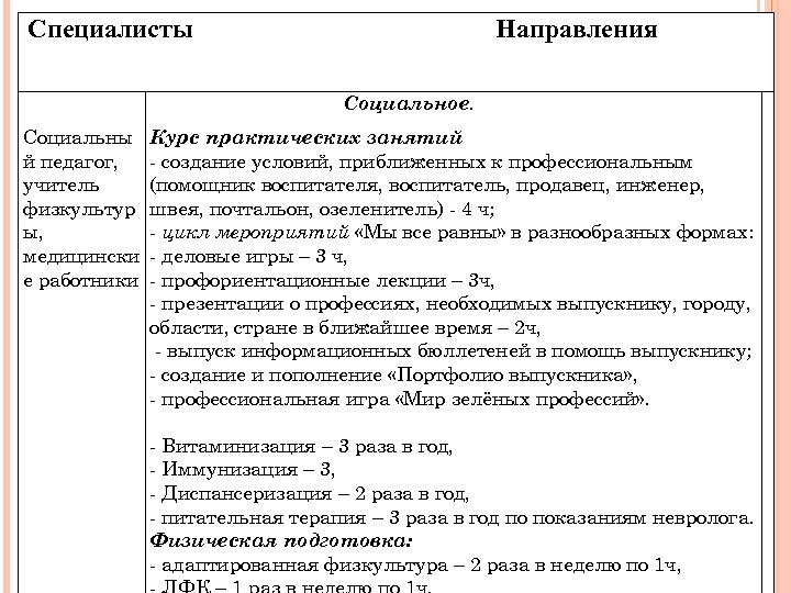 Специалисты Направления Социальное. Социальны й педагог, учитель физкультур ы, медицински е работники Курс практических