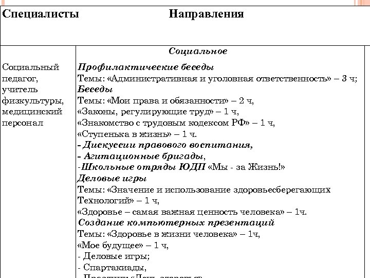 Специалисты Направления Социальное Социальный педагог, учитель физкультуры, медицинский персонал Профилактические беседы Темы: «Административная и