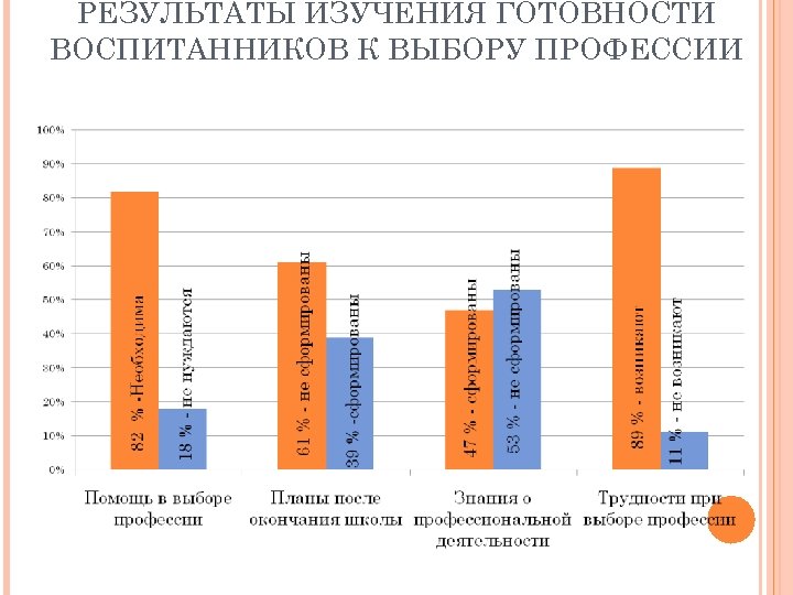 РЕЗУЛЬТАТЫ ИЗУЧЕНИЯ ГОТОВНОСТИ ВОСПИТАННИКОВ К ВЫБОРУ ПРОФЕССИИ 