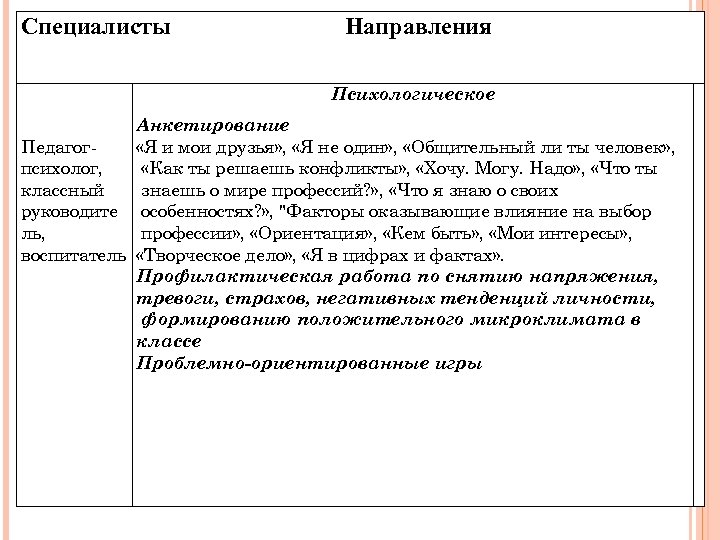 Специалисты Направления Психологическое Анкетирование Педагог «Я и мои друзья» , «Я не один» ,
