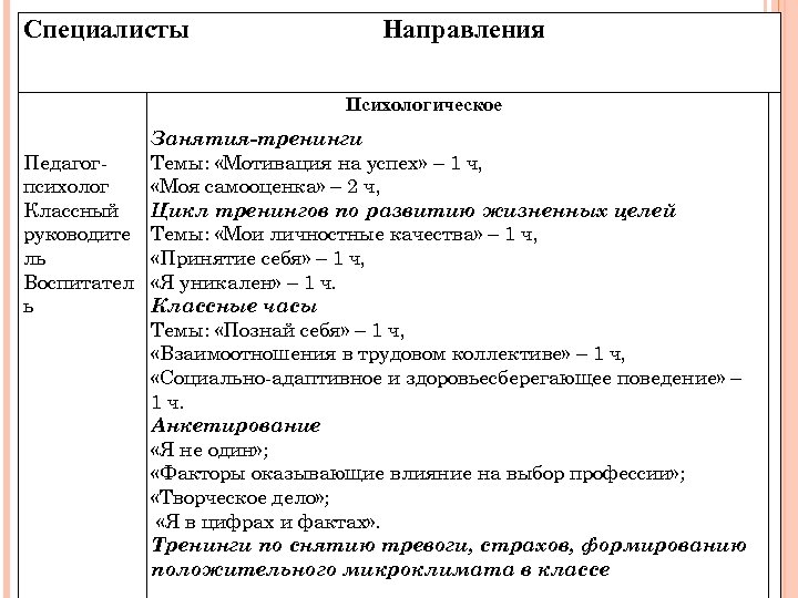 Специалисты Направления Психологическое Занятия-тренинги Педагог. Темы: «Мотивация на успех» – 1 ч, психолог «Моя