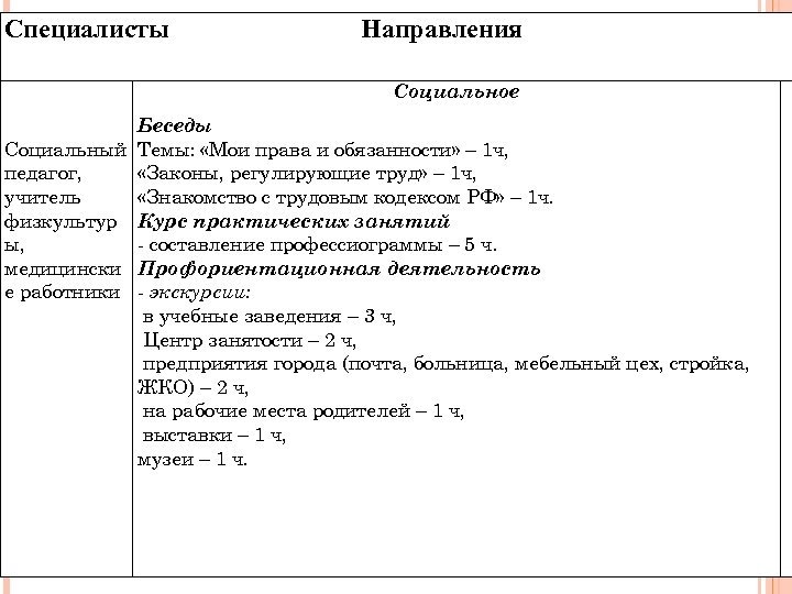 Специалисты Направления Социальное Беседы Социальный Темы: «Мои права и обязанности» – 1 ч, педагог,