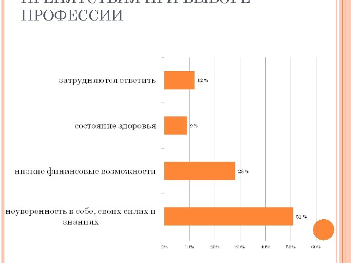 ПРЕПЯТСТВИЯ ПРИ ВЫБОРЕ ПРОФЕССИИ 