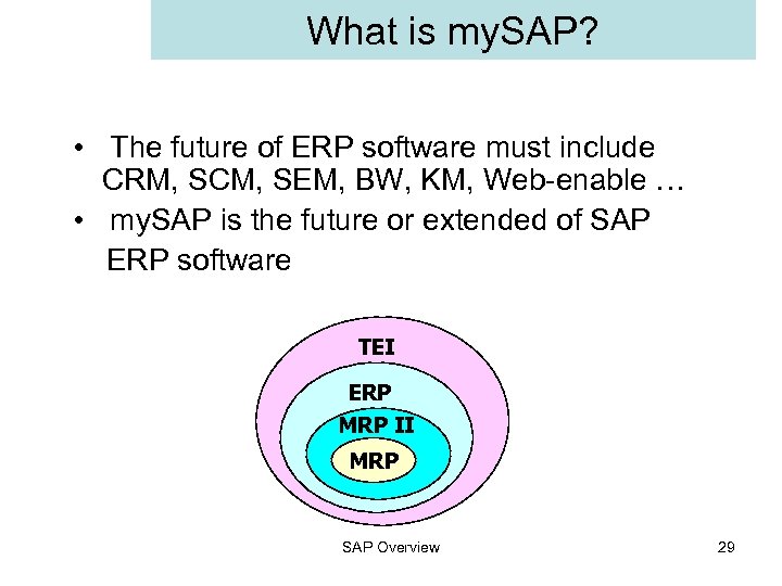 What is my. SAP? • The future of ERP software must include CRM, SCM,