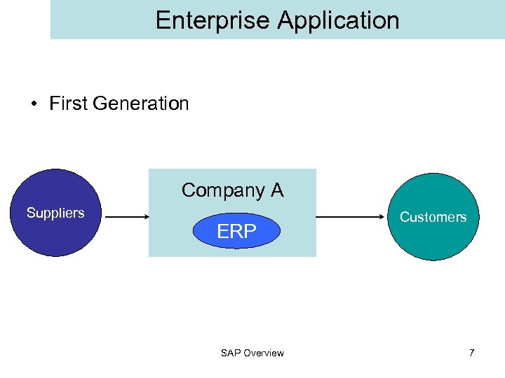 Enterprise Application • First Generation Company A Suppliers ERP SAP Overview Customers 7 