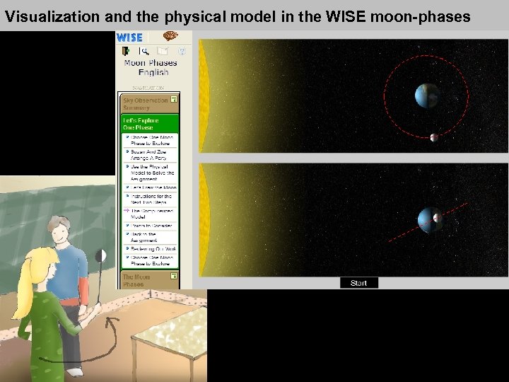 Visualization and the physical model in the WISE moon-phases 