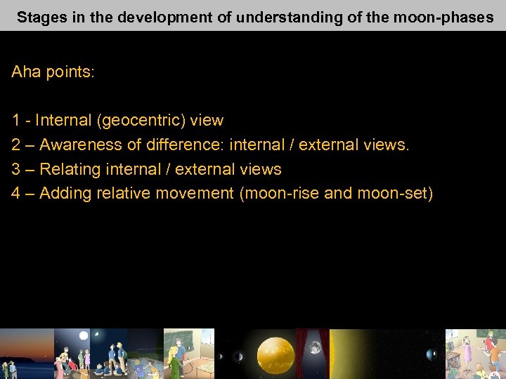 Stages in the development of understanding of the moon-phases Aha points: 1 - Internal