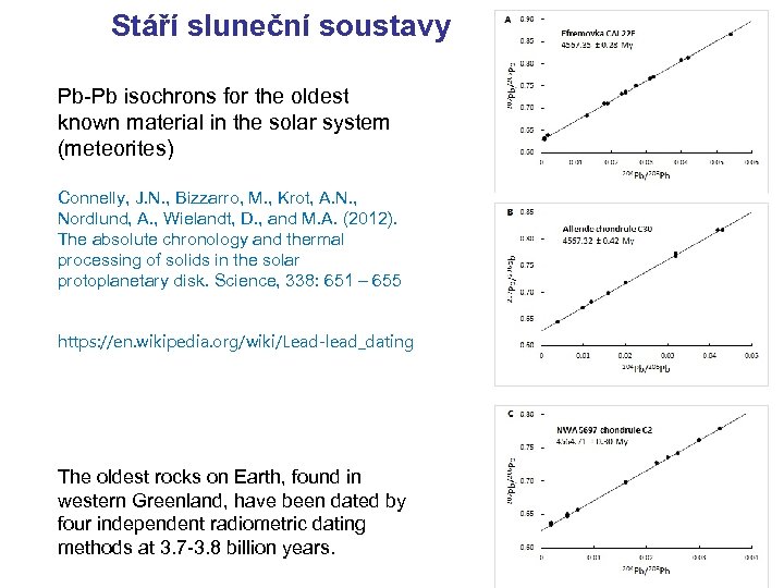 Stáří sluneční soustavy Pb-Pb isochrons for the oldest known material in the solar system