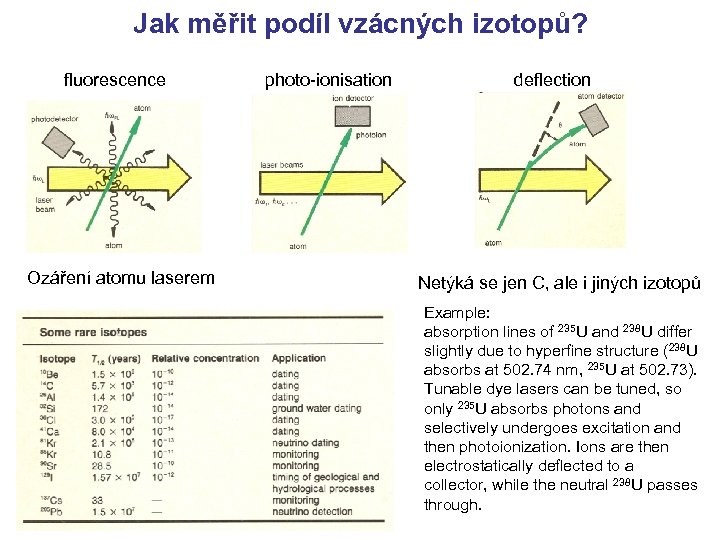 Jak měřit podíl vzácných izotopů? fluorescence Ozáření atomu laserem photo-ionisation deflection Netýká se jen