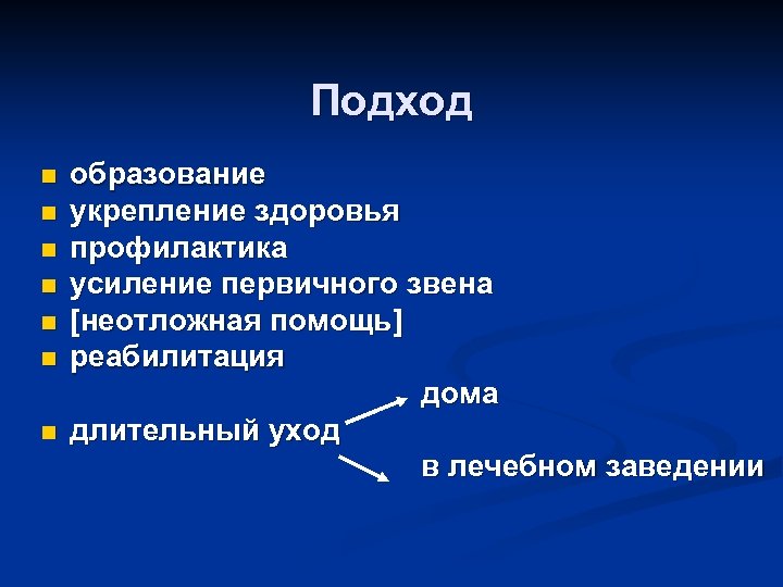 Подход n n n n образование укрепление здоровья профилактика усиление первичного звена [неотложная помощь]