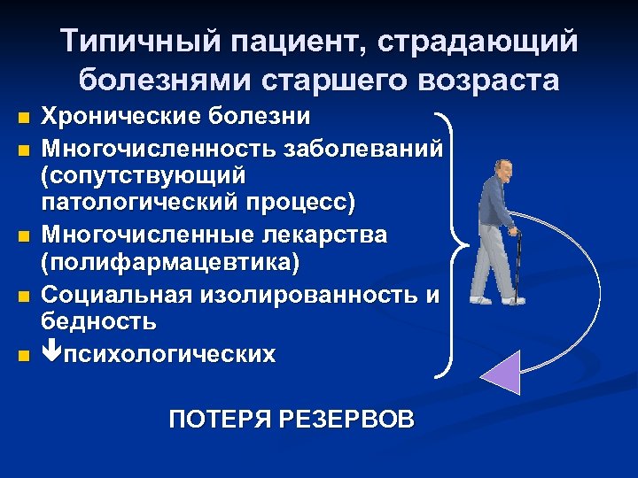 Типичный пациент, страдающий болезнями старшего возраста n n n Хронические болезни Многочисленность заболеваний (сопутствующий