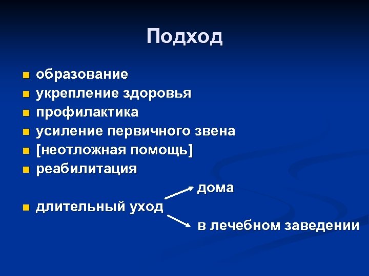 Подход n n n n образование укрепление здоровья профилактика усиление первичного звена [неотложная помощь]