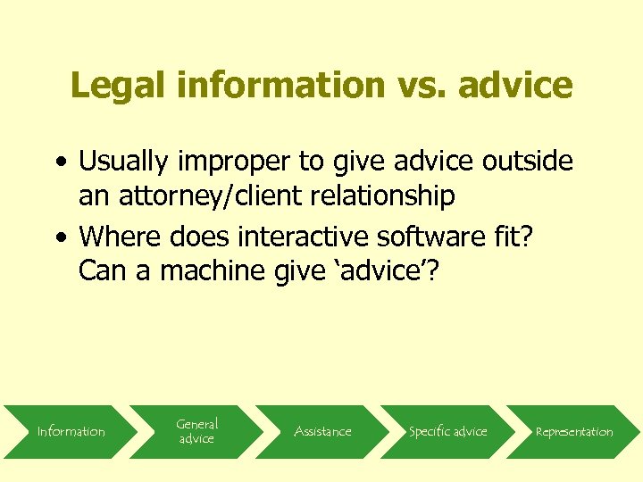 Legal information vs. advice • Usually improper to give advice outside an attorney/client relationship