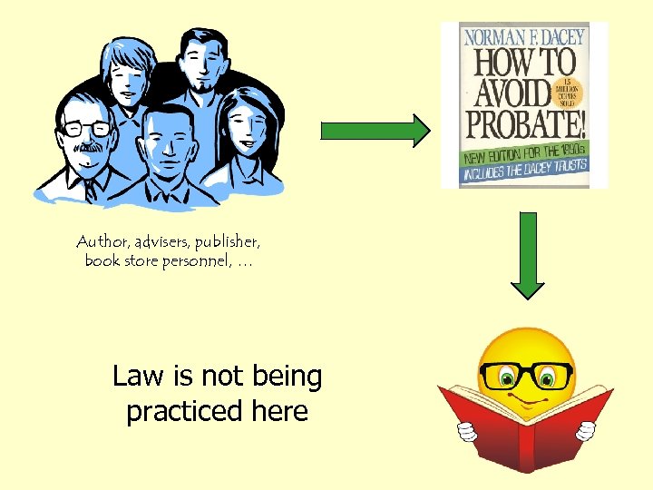 Author, advisers, publisher, book store personnel, … Law is not being practiced here 