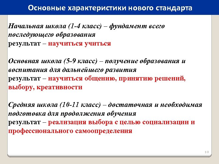 Основные характеристики нового стандарта Начальная школа (1 -4 класс) – фундамент всего последующего образования