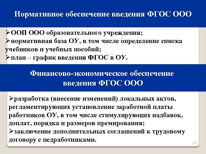 Нормативное обеспечение введения ФГОС ООО ØООП ООО образовательного учреждения; Øнормативная база ОУ, в том